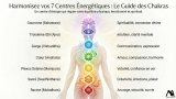 7 Chakras