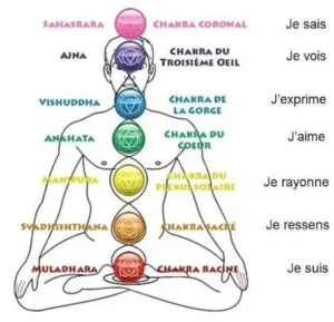 chakras