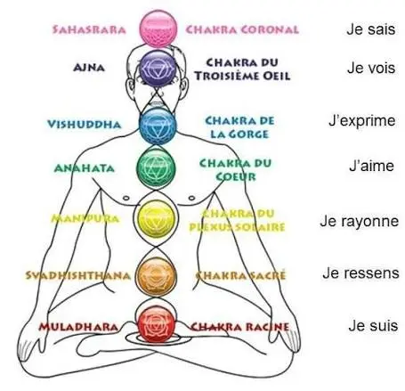 ancrage chakras